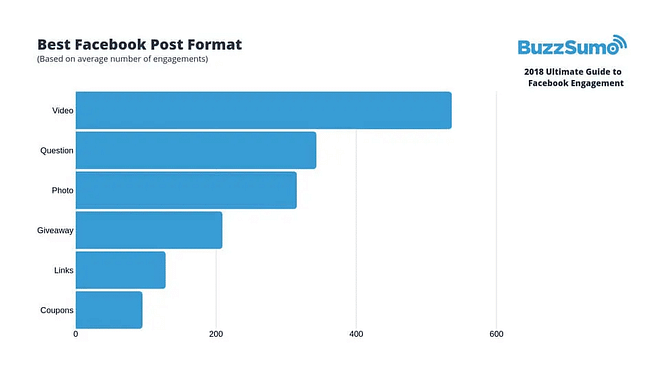 type-publication-facebook-1-1 Types de publication Facebook