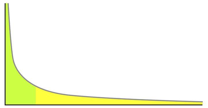 Long_tail Longue traine